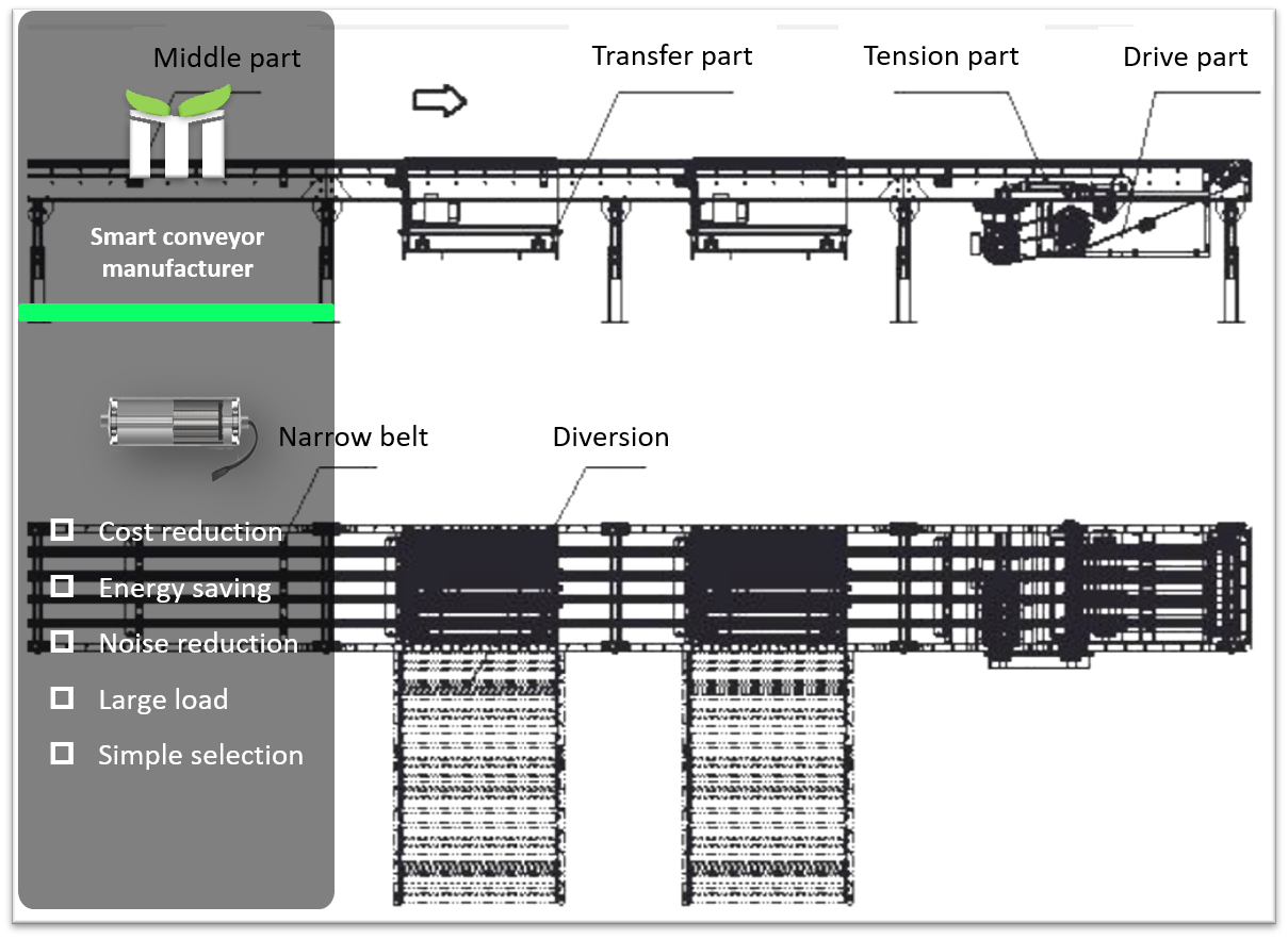 narrow belt