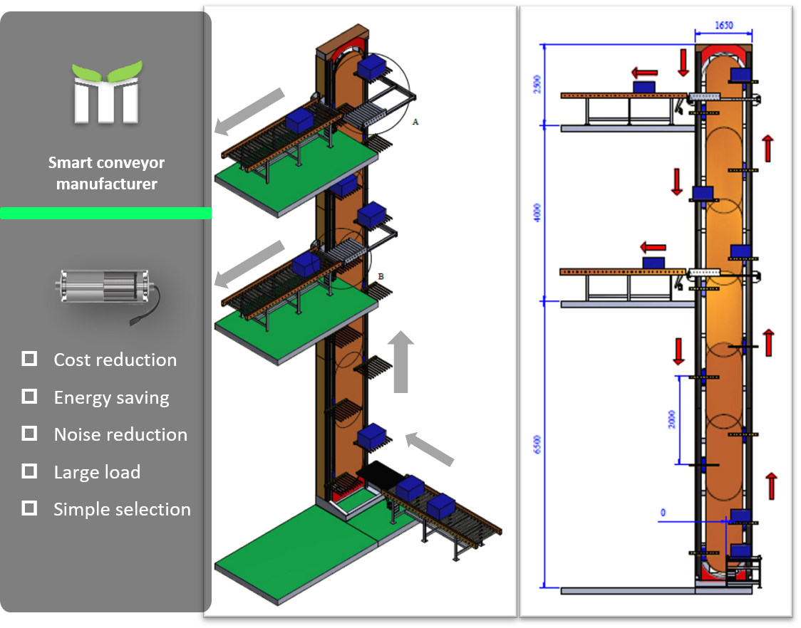 column-type lifting conveyor