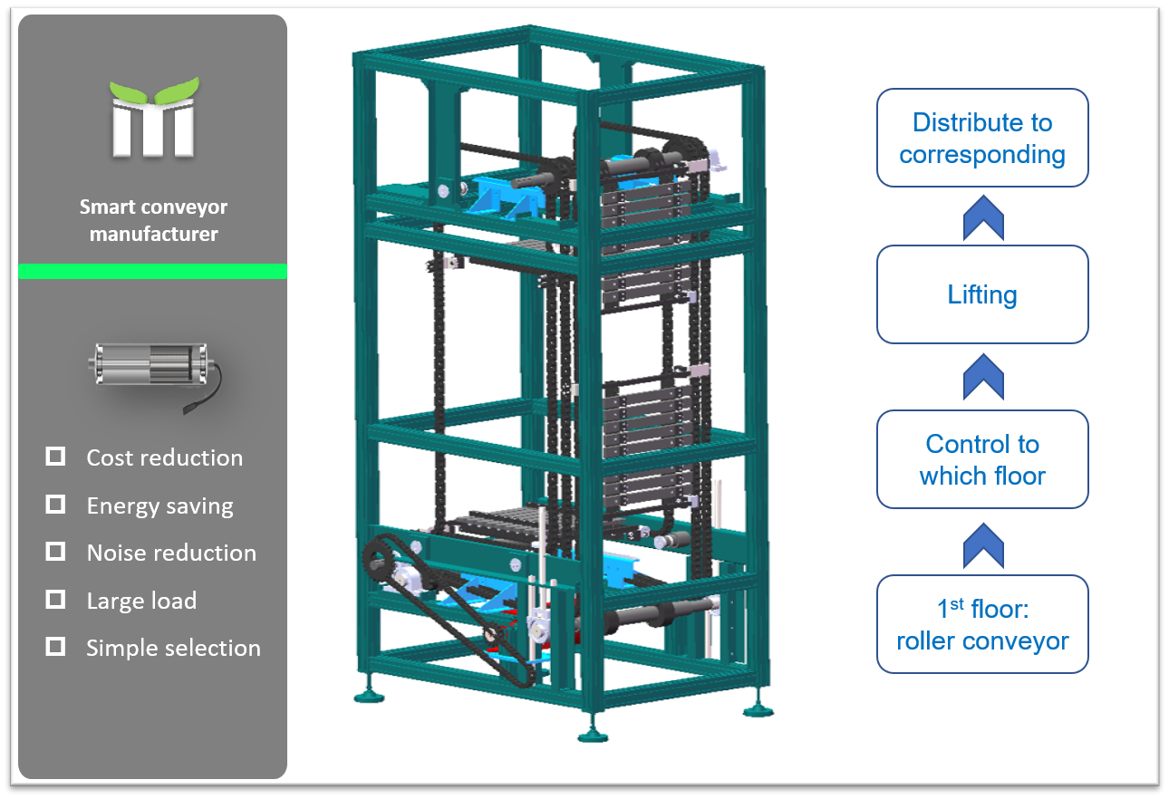 continuous lifting conveyor