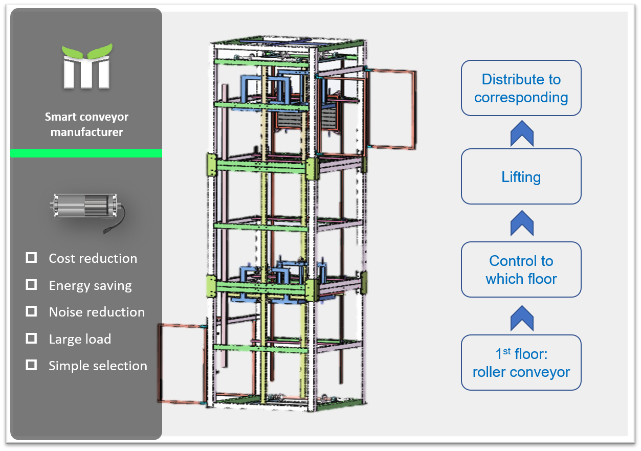 Reciprocating lifting conveyor