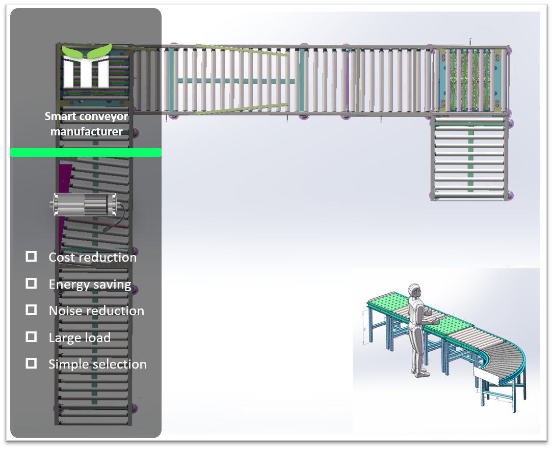 roller conveyor system