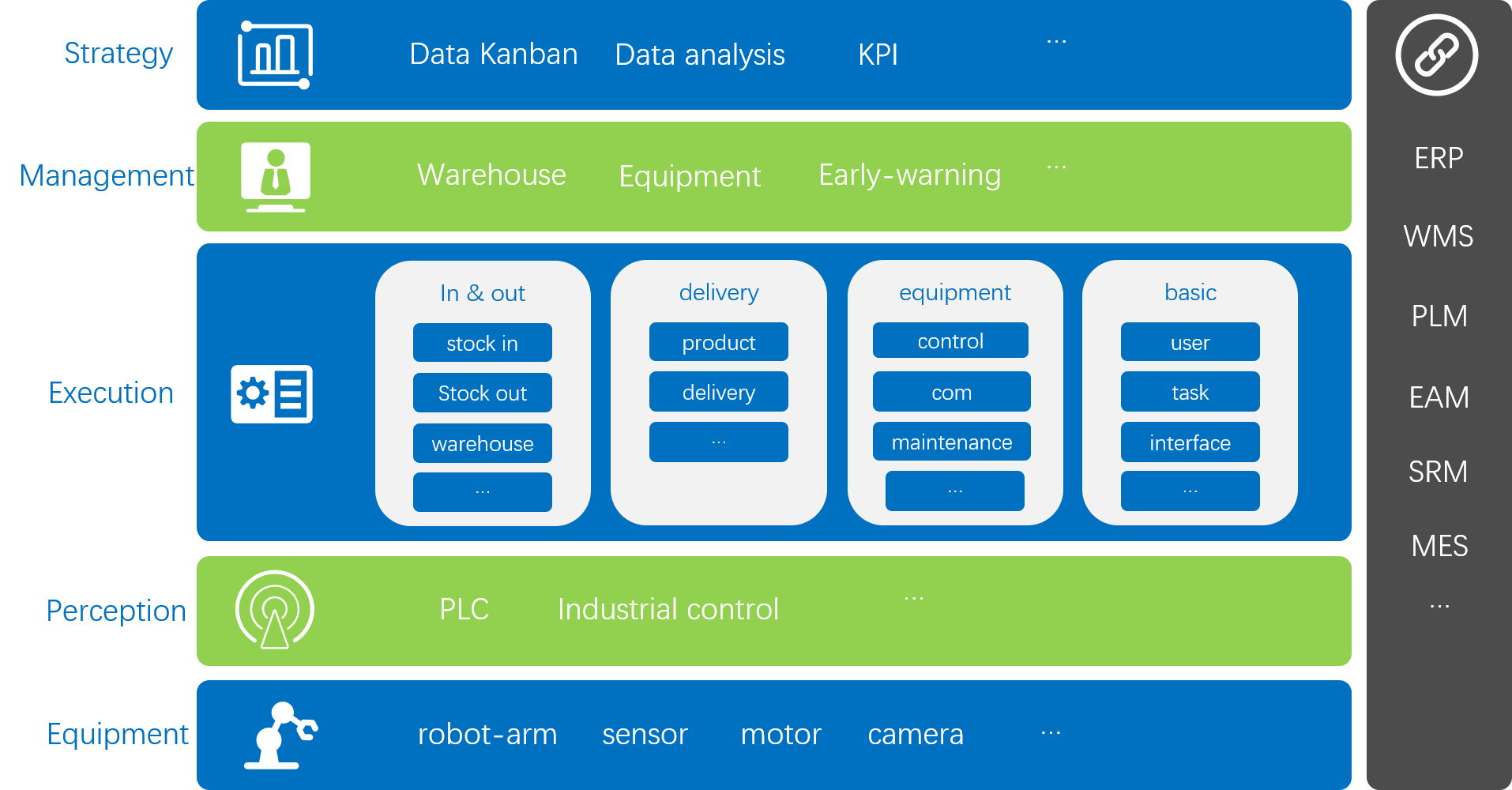 System structure